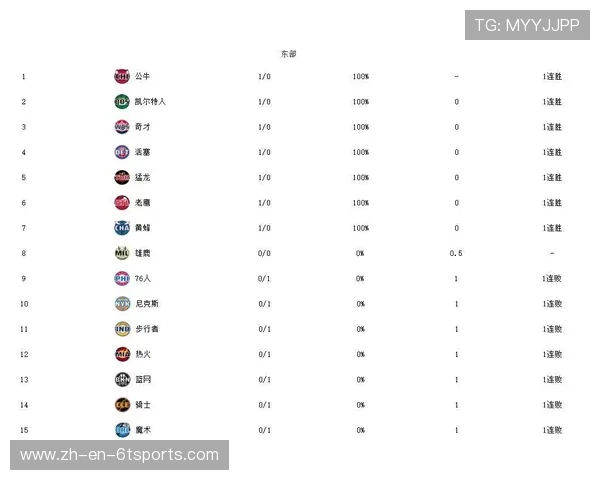 NBA状元签获得者及历年状元球员职业生涯汇总