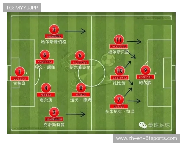 德甲球队等级划分与战术、预算、影响力阶级梳理