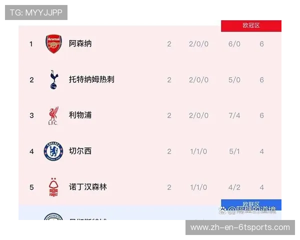 英超哪支球队降级概率最高